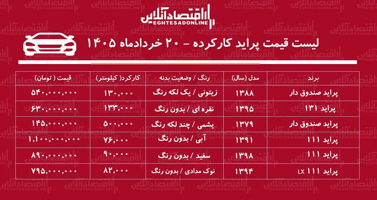 لیست قیمت پراید کارکرده/ پراید صندوق دار در بازار چند؟ + جدول خردادماه ۱۴۰۵
