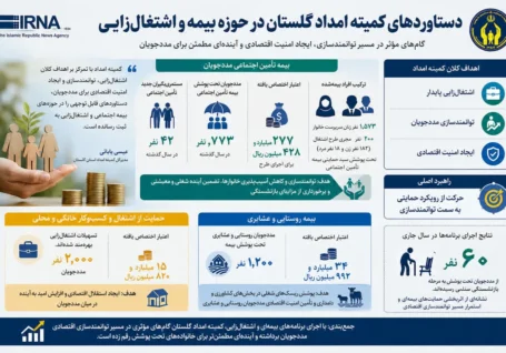 اینفوگرافیک| گسترش چتر بیمه بر سر ۱۷۰۰ مددجوی گلستانی