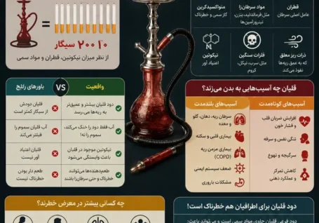 اینفوگرافیک / قلیان، یک تفریح پرخطر