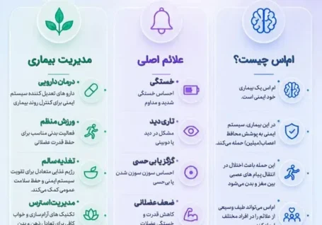 اینفوگرافیک/ آگاهی، اولین قدمِ امید است…