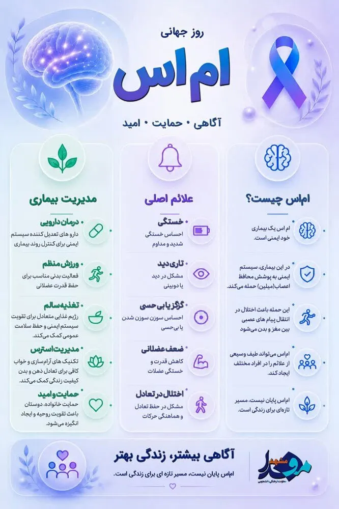 اینفوگرافیک/ آگاهی، اولین قدمِ امید است… اینفوگرافیک/ آگاهی، اولین قدمِ امید است…