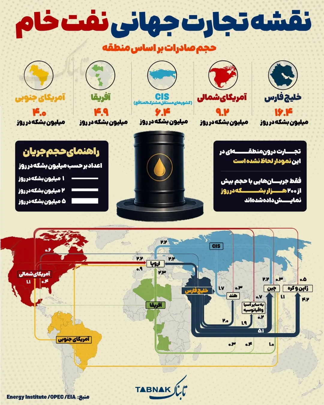 اینفواخلاق نیوز | نقشه تجارت جهانی نفت خام اینفواخلاق نیوز | نقشه تجارت جهانی نفت خام